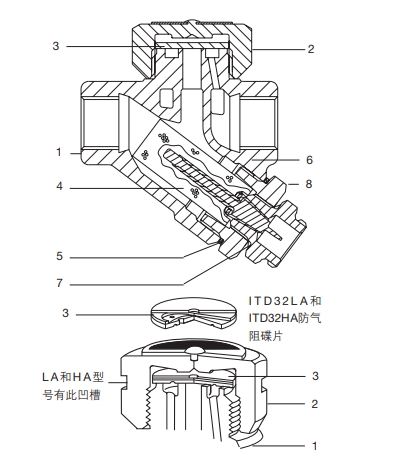 ITD32熱動力蒸汽疏水閥結(jié)構(gòu)圖